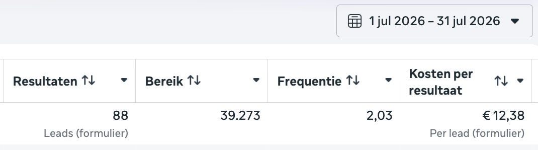 Advertentieresultaten Labelzone: 88 aanvragen, € 12,38 per aanvraag